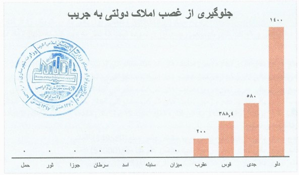 ghasb-zamin