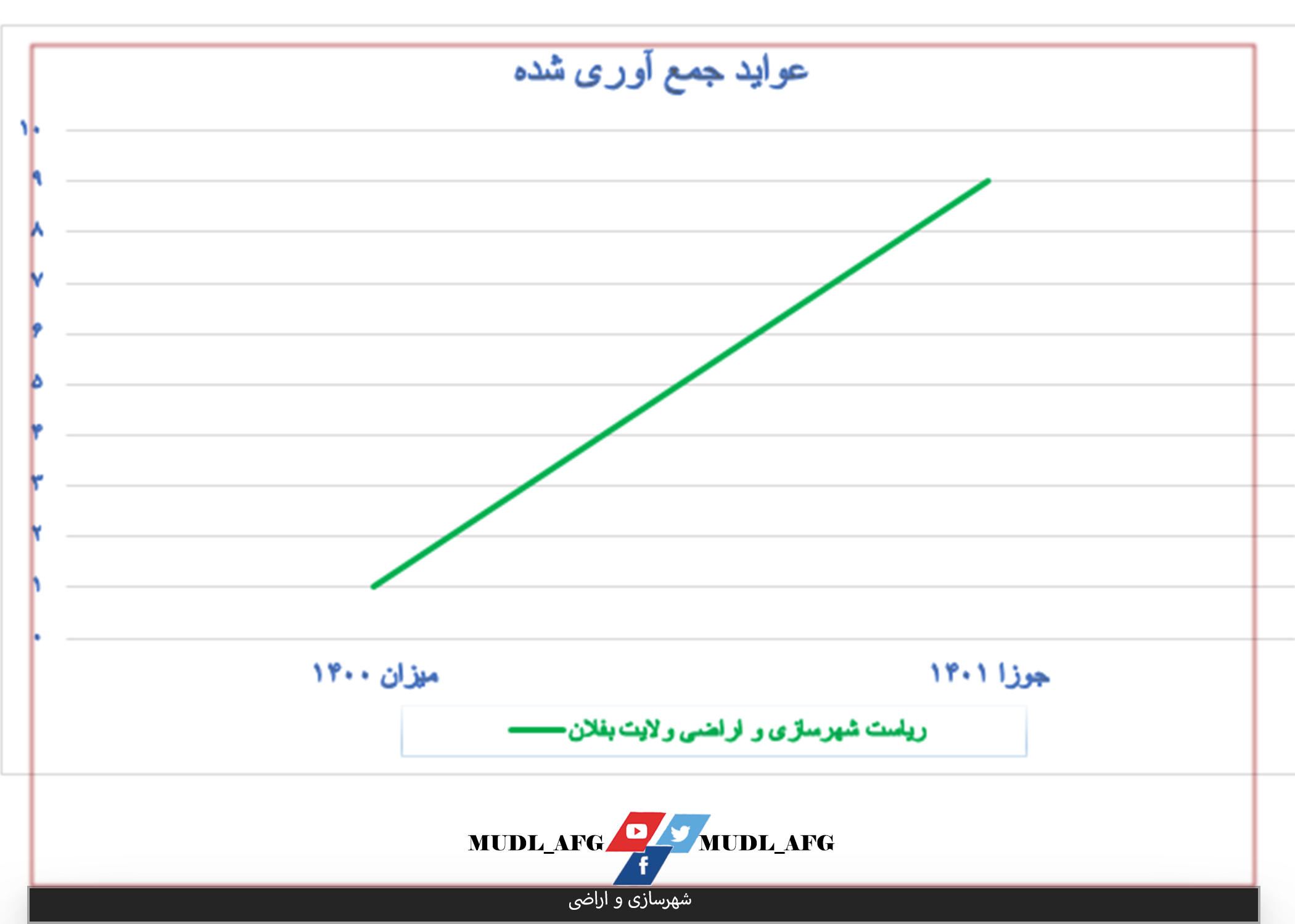 بغلان