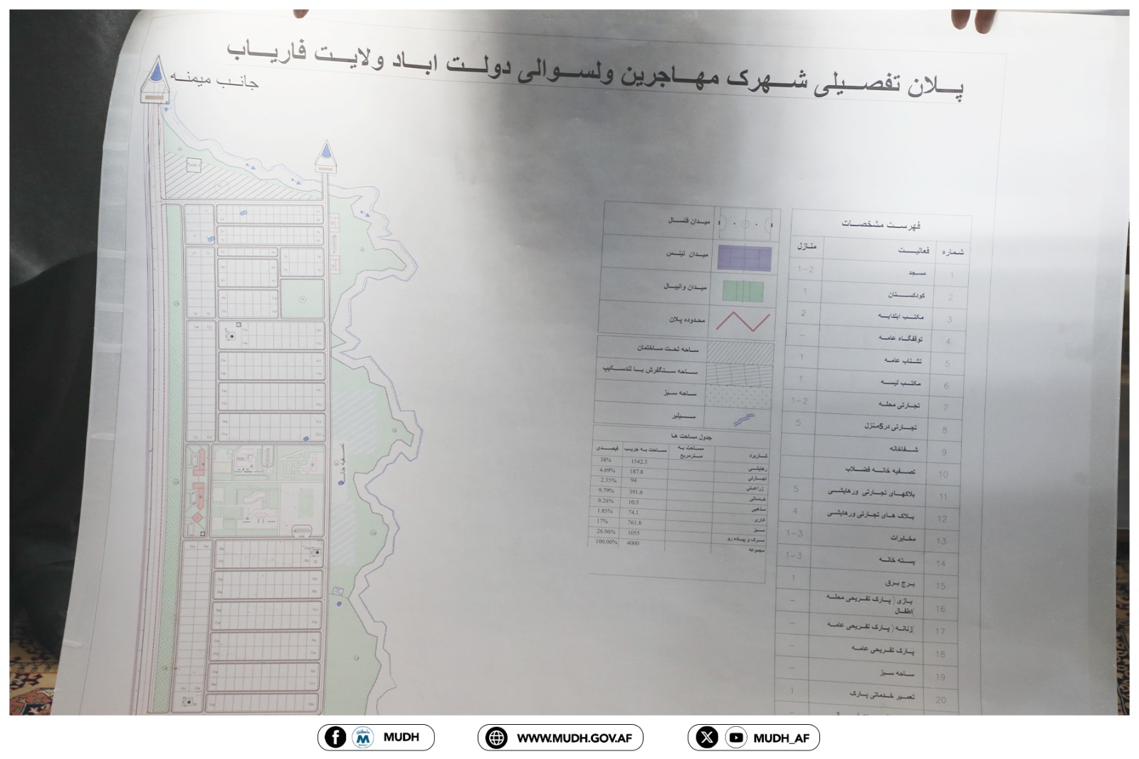 faryab 